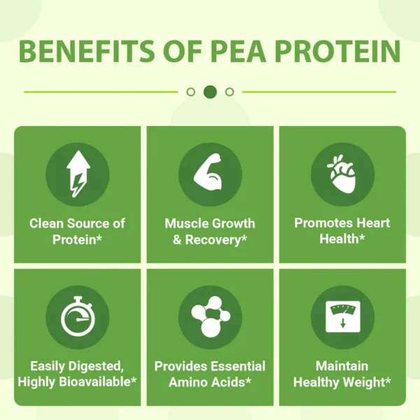 Organic Hydrolyzed Pea Protein-2.62lb